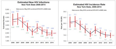 OSBORNE-cuomo-hiv-copy